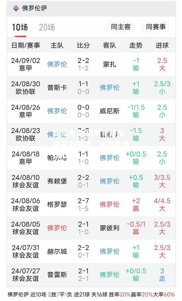 佛罗伦萨前锋实力突显，成为攻击核心