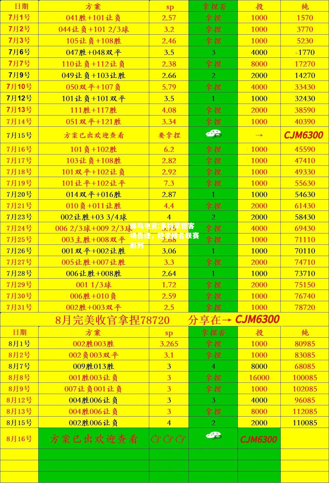 多特蒙德客场告捷，稳定排名联赛前列