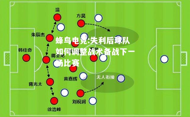 失利后球队如何调整战术备战下一场比赛