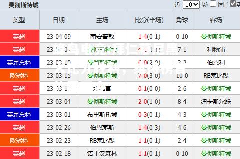 蜂鸟电竞:拜仁慕尼黑大比分胜利，维持榜首位置不变