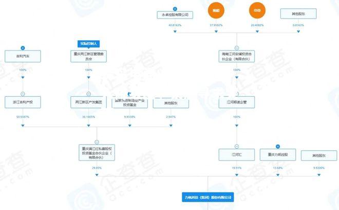 重庆力帆掉入降级区，紧急寻求突破